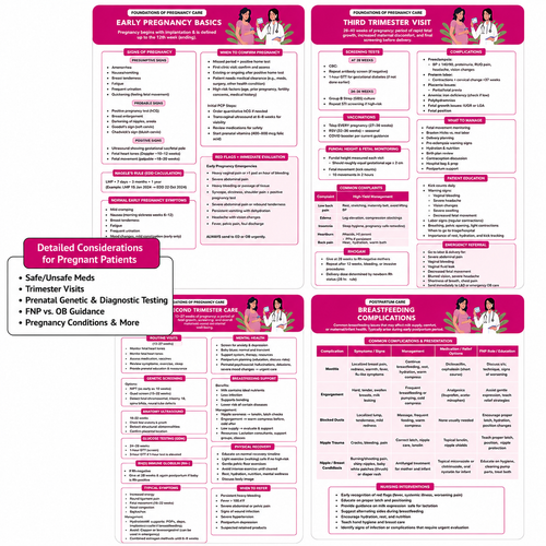 The Family Nurse Practitioner Guide