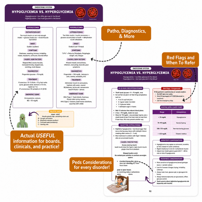 The Family Nurse Practitioner Guide