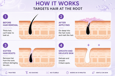 Lamazya® Hair Removal Mousse — Smooth Skin In Just 10 Minutes
