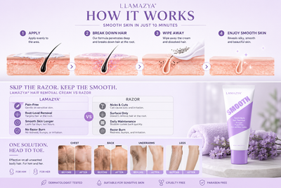 Precision Cream — The Perfect Companion to Your Hair Removal Mousse